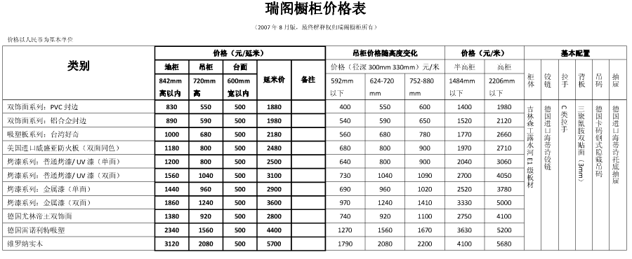 瑞阁橱柜价格怎么样