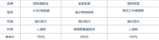 2㎡空間大利用｜1500元打造小書房品牌家具推薦