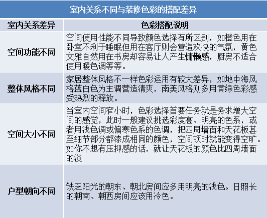 調配家居七色盤：網路裝修色彩搭配TIPS與注意事項