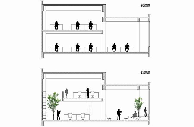 深圳蛇口工業風辦公室：WAU建築事務所的少干预設計