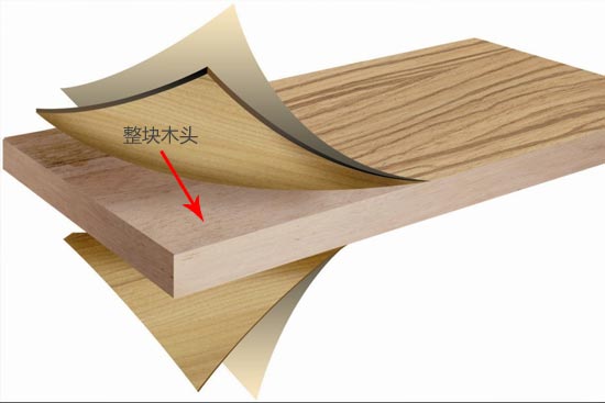 家裝常用板材挑選法則
