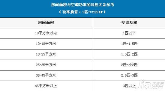 空調匹數越大制冷越好？破解匹數與制冷量的迷思
