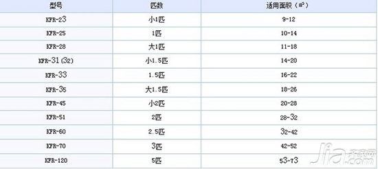 空調匹數越大制冷越好？破解匹數與制冷量的迷思