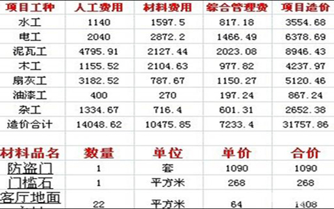 120平米装修预算清单：这样花钱最划算