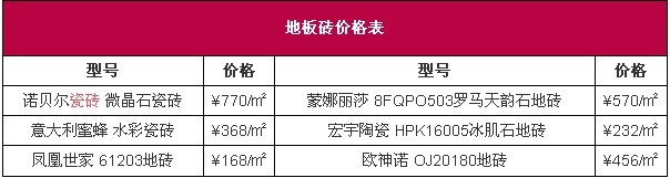 地板砖价格表与图片精选