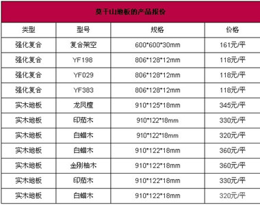 莫干山地板好不好？莫干山地板价格表及环保优势解析