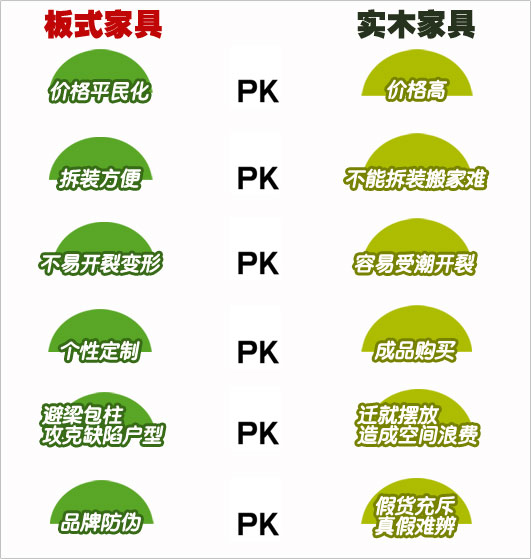板式家具與實木家具如何選擇？全面對比與購買指南
