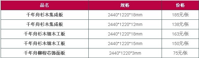 千年舟板材怎么样?2025年价格及环保性全解析