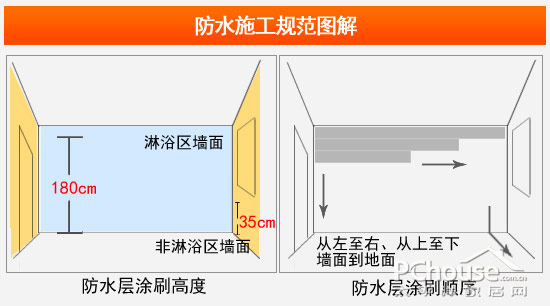衛浴如何解決漏水隱患：施工細節檢查與防水技巧