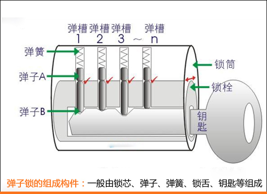 家用鎖具如何選購:完整指南