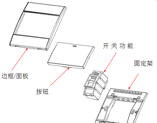 如何優選電路改造材料?家用電線、穿線管與開關插座選購指南