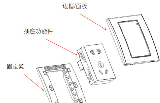 如何優選電路改造材料?家用電線、穿線管與開關插座選購指南