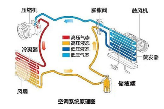 深度分析抽湿机值不值得买