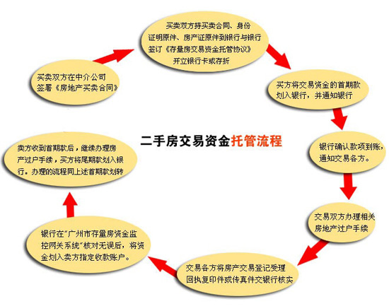 買二手房注意事項與流程全解析