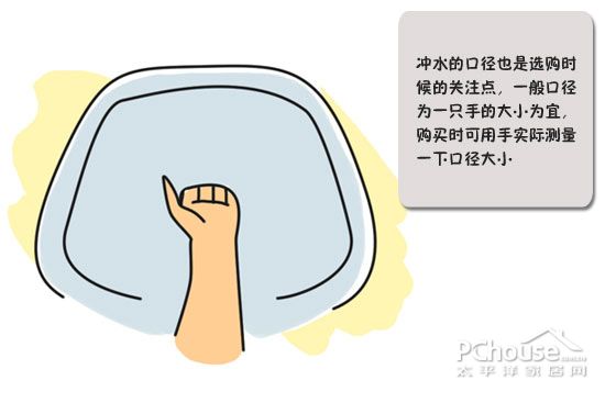 教你如何選好舒適座便器