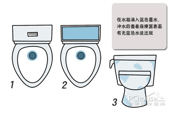 教你如何選好舒適座便器