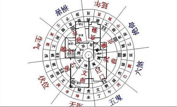 風水可信嗎？解析裝修風水的真實意義與應用