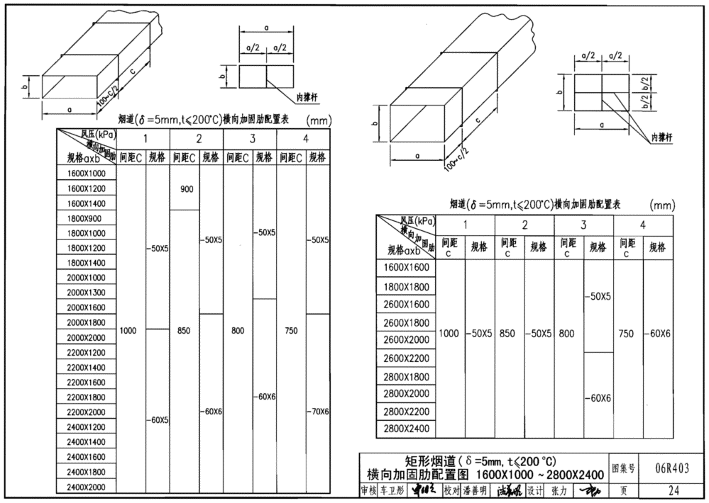 厨房排烟管道安装指南：常见问题与解决方案