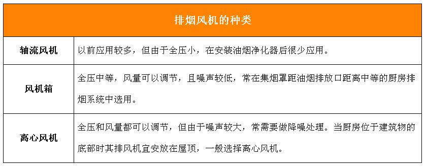 厨房排烟管道安装指南：常见问题与解决方案
