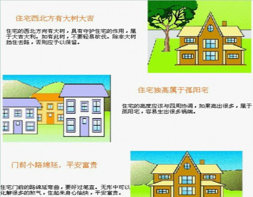 什麼是建築風水學？