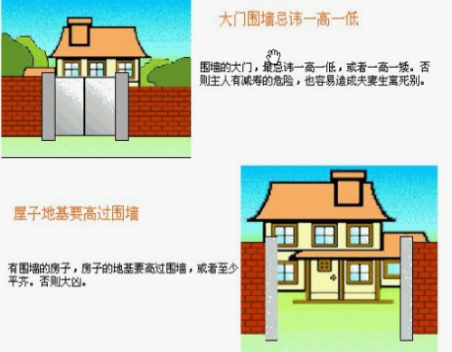 什麼是建築風水學？