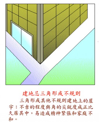 陽宅風水圖解:布局要則與吉凶影響