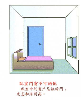 陽宅風水圖解:布局要則與吉凶影響
