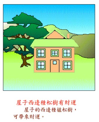 陽宅風水圖解:布局要則與吉凶影響