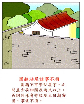 陽宅風水圖解:布局要則與吉凶影響
