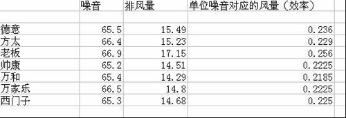抽油煙機如何選購？三大關鍵要點記牢