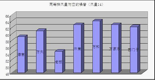 抽油煙機如何選購？三大關鍵要點記牢