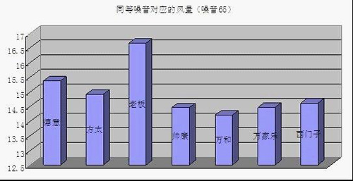 抽油煙機如何選購？三大關鍵要點記牢