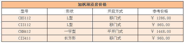 加枫淋浴房怎么样？价格详情及设计优势解析