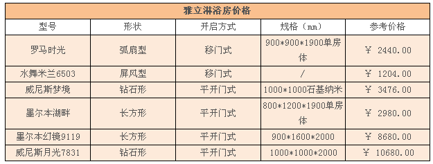 雅立淋浴房怎么样？价格详情及品牌介绍