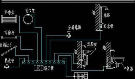 家庭電位知識全解:衛浴間等電位安裝必備觀念