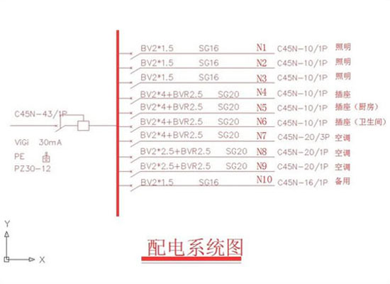 教你如何看懂装修图纸