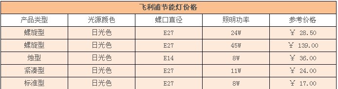 飛利浦節能燈評價與價格解析