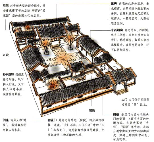 家居风水大全:易经风水与住宅布局实用指南