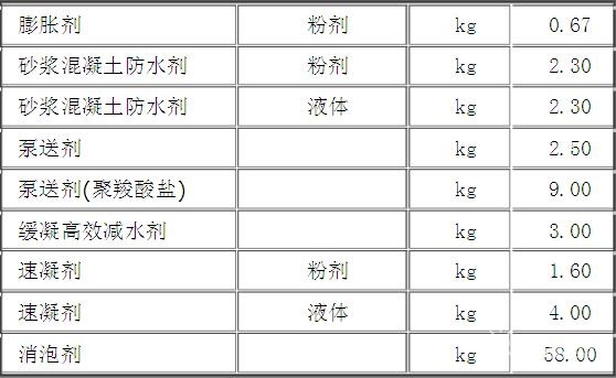 混凝土外加剂有哪些？全面解析种类与作用