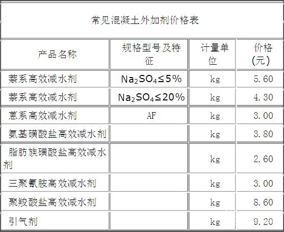 混凝土外加剂有哪些？全面解析种类与作用