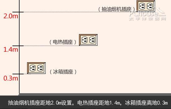 插座安装规划注意事项