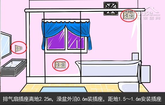 插座安装规划注意事项