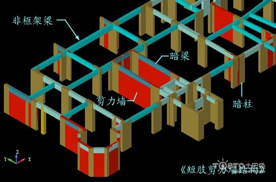 什么是框架剪力墙结构及其优缺点