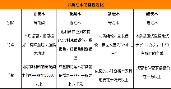 红木家具全攻略：种类选购与保养秘籍