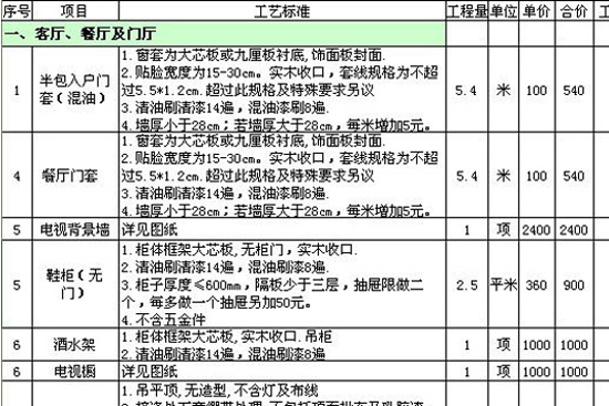 選好裝修公司是前提:完整指南