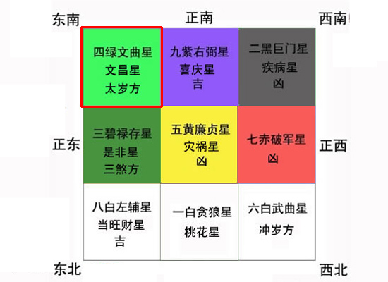 書房風水布置指南:文昌位與家具布局提升新年運勢