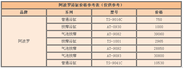 阿波羅浴缸怎麼樣?價格、系列與功能完整解析