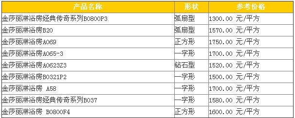 金莎麗淋浴房評價如何？產品與價格全面解析