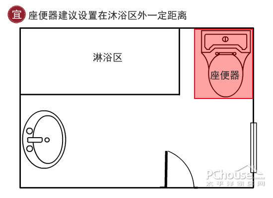 衛生間裝修風水宜忌:植物、用具、方位全解析