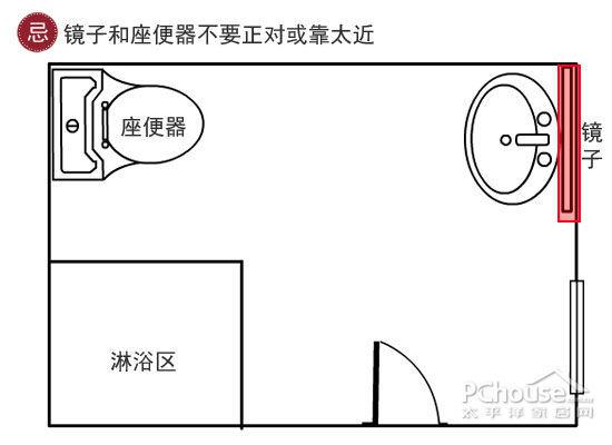 衛生間裝修風水宜忌:植物、用具、方位全解析